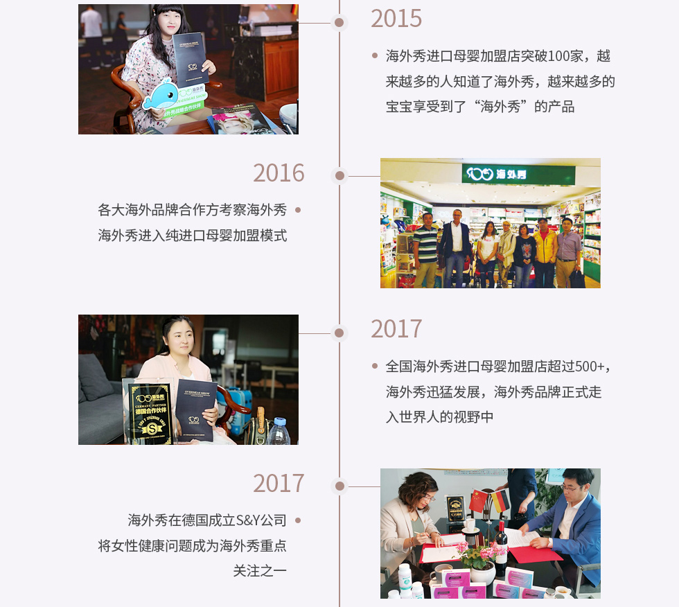 品牌发展(图4) 品牌发展(图4)