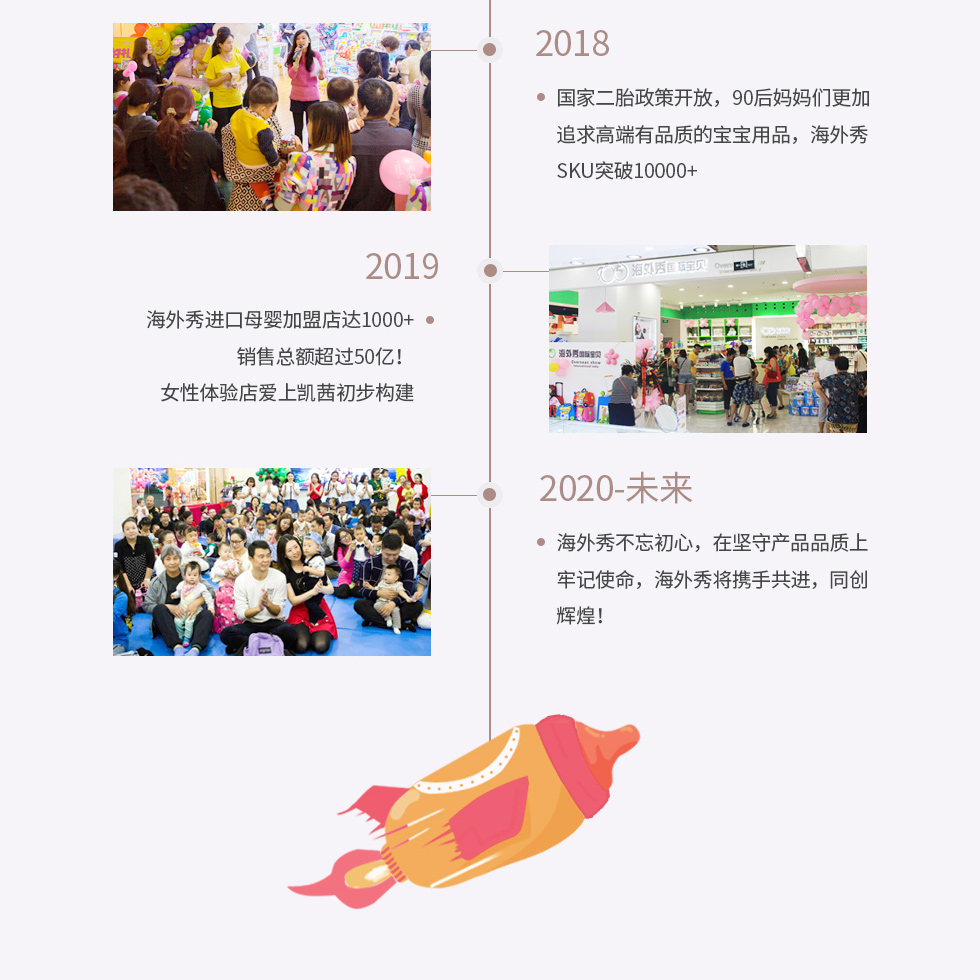 品牌发展(图5) 品牌发展(图5)